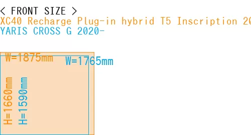 #XC40 Recharge Plug-in hybrid T5 Inscription 2018- + YARIS CROSS G 2020-